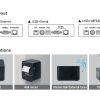 SAM4S-HCUBE interfaces options