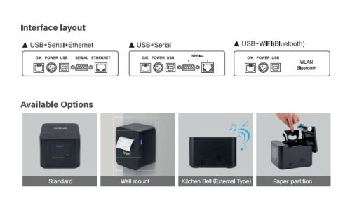 SAM4S-HCUBE interfaces options